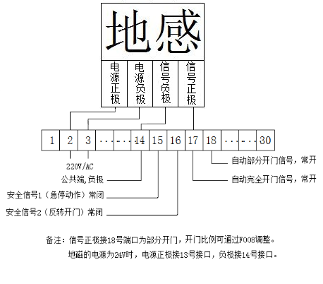 快速門(mén)-接線示意圖