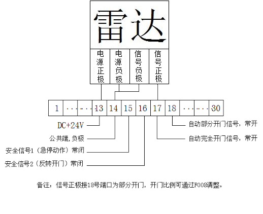 高速門(mén)-接線示意圖