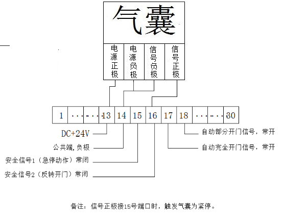 快速門(mén)-接線示意圖