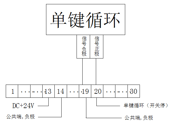 快速門(mén)-接線示意圖