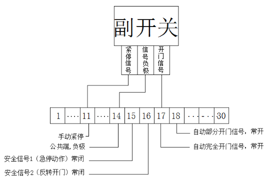 快速門(mén)-接線示意圖