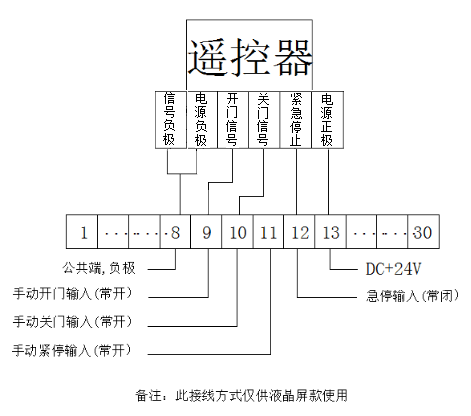 快速門(mén)-接線示意圖.png