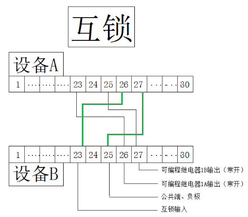 快速門(mén)-接線示意圖.png