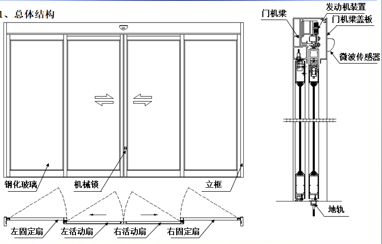 夾層玻璃自動門總體結(jié)構(gòu)圖