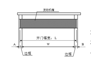 松下自動(dòng)門(mén)發(fā)動(dòng)機(jī)箱切斷尺寸