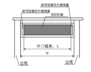 松下自動(dòng)門(mén)發(fā)動(dòng)機(jī)箱切斷尺寸