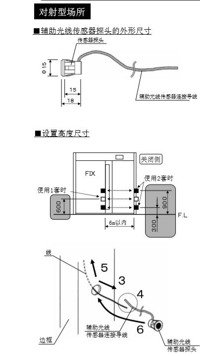 自動門輔助光線傳感器安裝技術(shù)