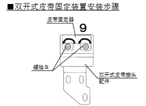 雙開(kāi)玻璃自動(dòng)門(mén)皮帶安裝說(shuō)明